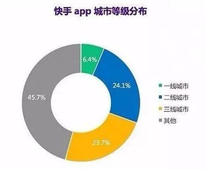 下沉三巨头赴京赶考:高速增长不再,品牌形象是硬伤