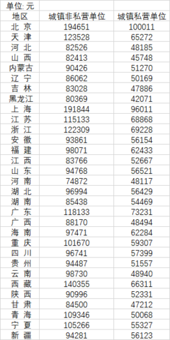万元为单位怎么写