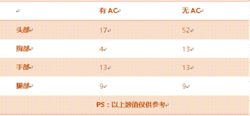 25骑士脑是什么游戏
