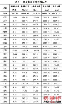 全国统一nt值是多少钱