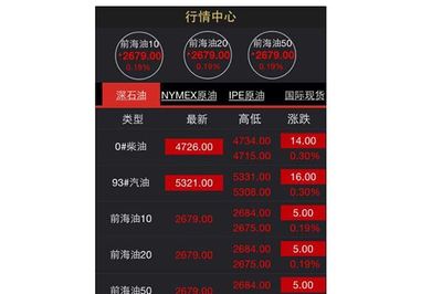 国内期货开户需多少钱