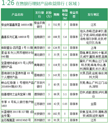 投资年华收益率怎么算