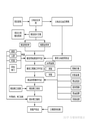 买房程序