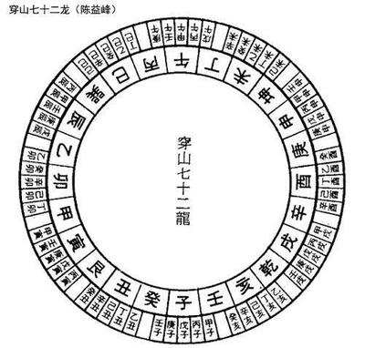 定五行