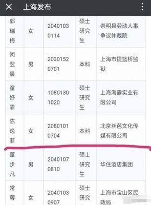 崇明劳动仲裁电话号码
