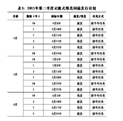 什么是记账式附息国债