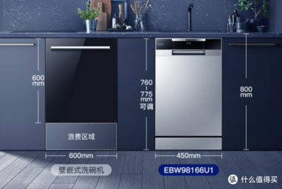 定制橱柜的黄金尺寸