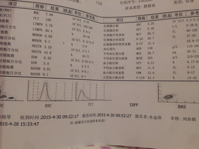 全身化验血要多少钱