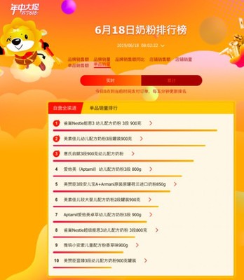 国内奶粉销量排名