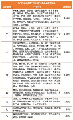 工伤种类