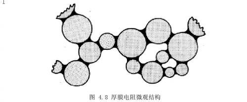 怎么样测试玻璃釉电阻