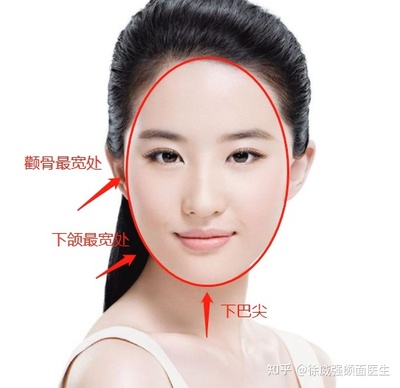 脸长脸宽