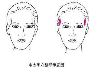 额头上一直长痘痘