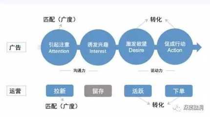 移动互联网有什么岗位