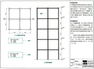 鋼結(jié)構(gòu)箱型柱穩(wěn)定性計算方法（海洋環(huán)境下鋼結(jié)構(gòu)箱型柱的穩(wěn)定性計算方法多種多樣） 結(jié)構(gòu)電力行業(yè)施工 第3張