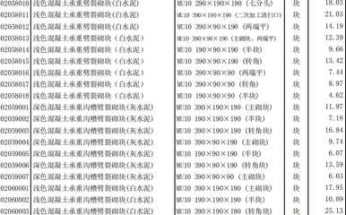 北京市混凝土造價(jià)信息查詢(xún) 結(jié)構(gòu)框架施工 第3張