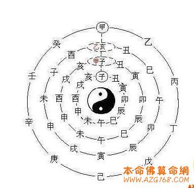 怎么测八字