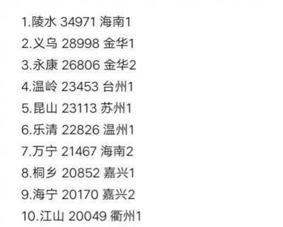 全国县级房价排名