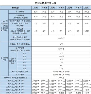 十级伤残误工费