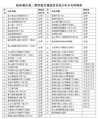桂林交通电话号码是多少钱