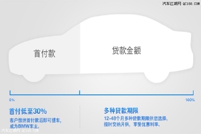 汽车贷款利息怎么计算