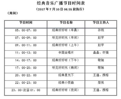 好听的电台名称大全