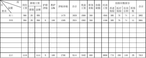 医院薪级工资怎么算