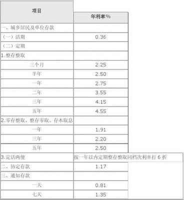 2009年银行利息是多少钱