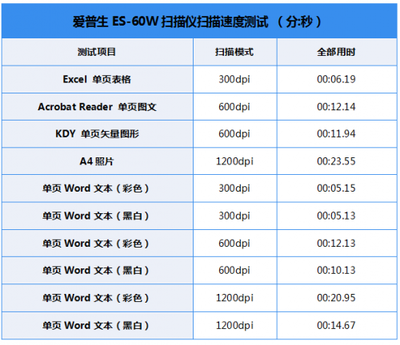 50 200ppm是什么意思