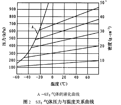 农业密度怎么算