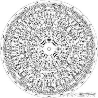 风水罗盘详解