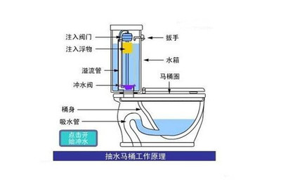 马桶上水阀不止水