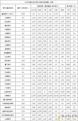 央行贷款基准利率