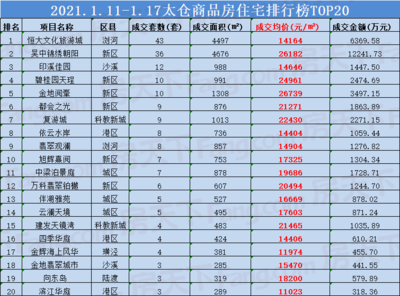 江苏浏河房价