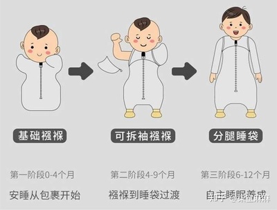 新生儿惊跳怎么办