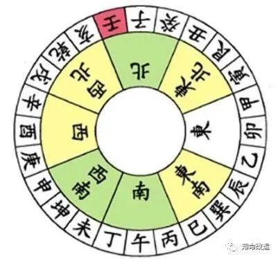 八字看另一半职业