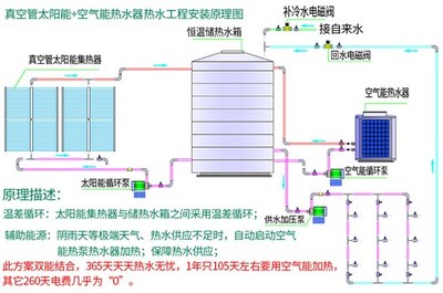 安装太阳能热水器步骤