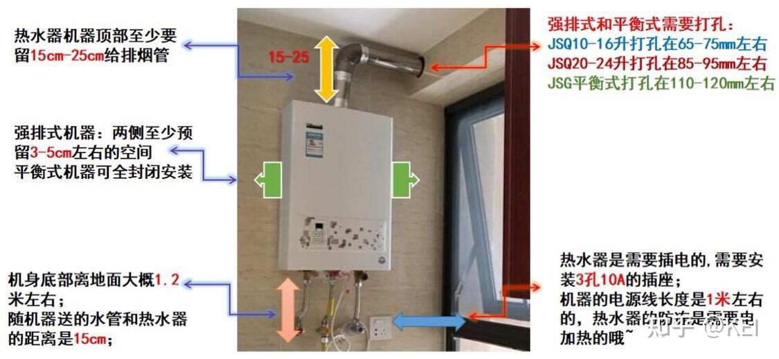 燃气热水器的安装高度