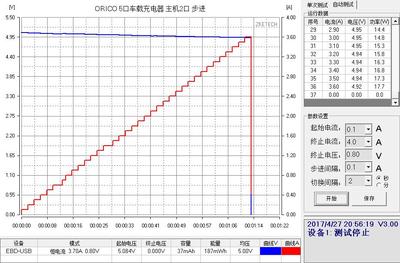 带载能力是什么