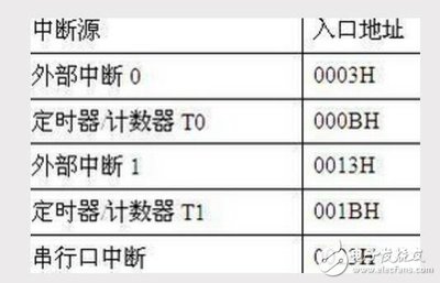 指令地址是什么