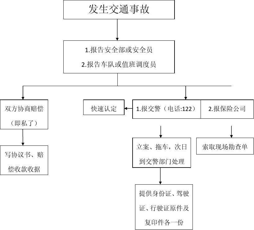 道路交通事故处理程序规定