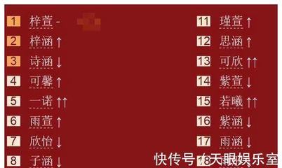 姓付取什么名字好听