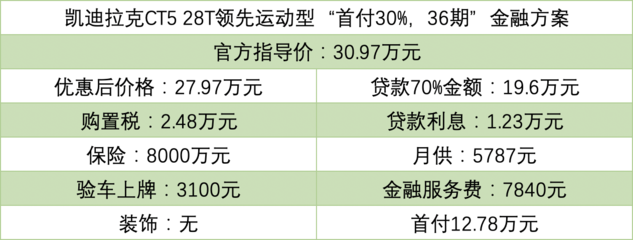 贷款5万元3年利息是多少