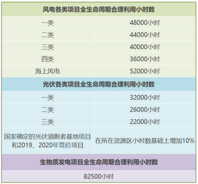 转售电费税率是多少