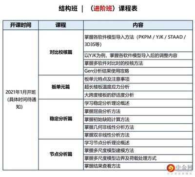 迈达斯桥梁跨度(迈达斯桥梁跨度类型介绍迈达斯桥梁结构反应谱分析) 钢结构门式钢架施工 第3张 迈达斯桥梁跨度(迈达斯桥梁跨度类型介绍迈达斯桥梁结构反应谱分析) 钢结构门式钢架施工 第3张