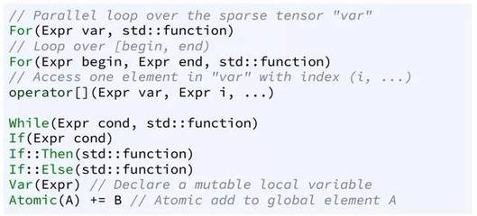 MutableSequence