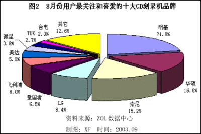 台湾各行业负荷比例