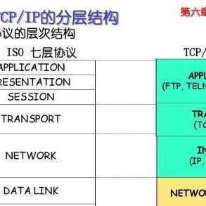 网络的七层结构