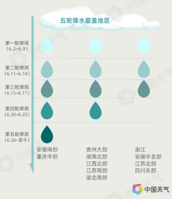 60年今年多大