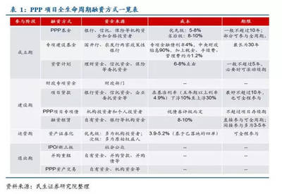 融资租赁与银行贷款的区别